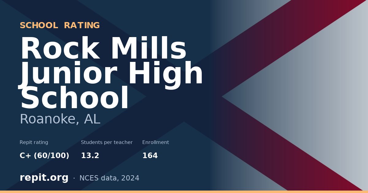 Rock Mills Junior High School, Roanoke, AL — Repit school rating C+ (60/100)