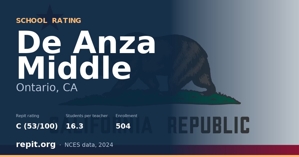 De Anza Middle, Ontario, CA — Repit school rating C (53/100)
