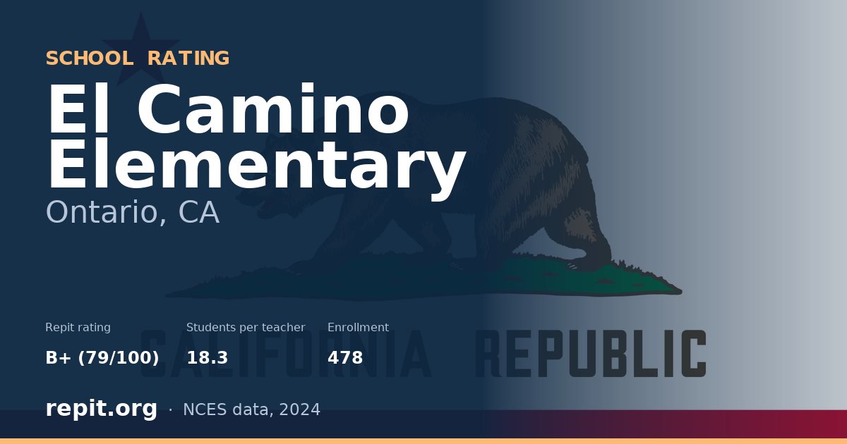 El Camino Elementary, Ontario, CA — Repit school rating B+ (79/100)