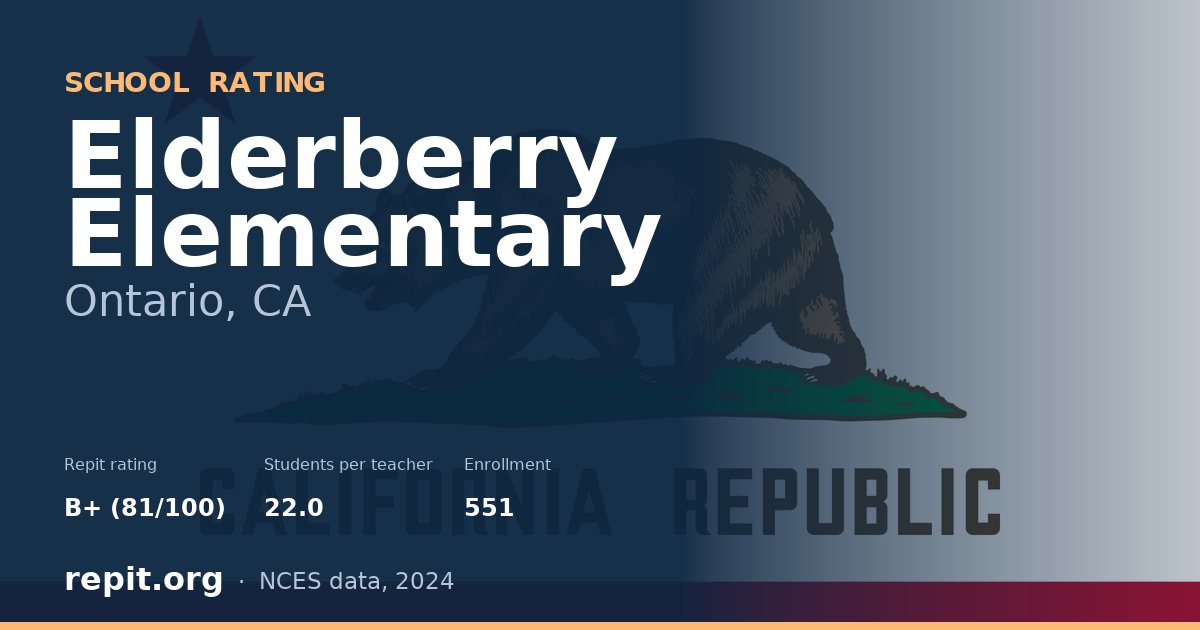 Elderberry Elementary, Ontario, CA — Repit school rating B+ (81/100)