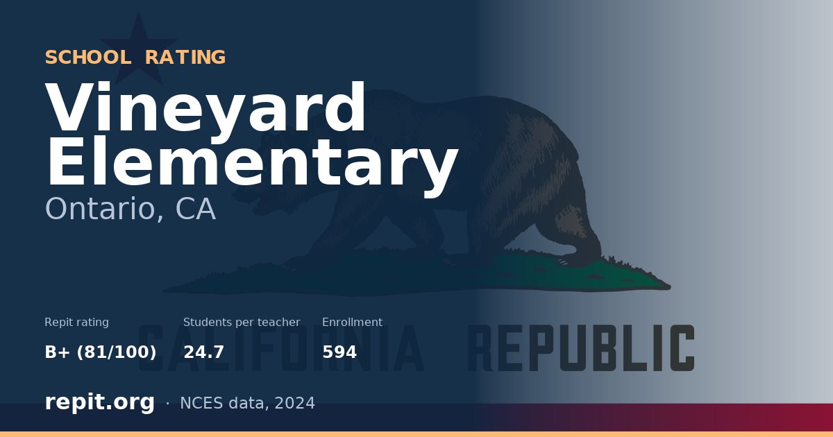 Vineyard Elementary, Ontario, CA — Repit school rating B+ (81/100)