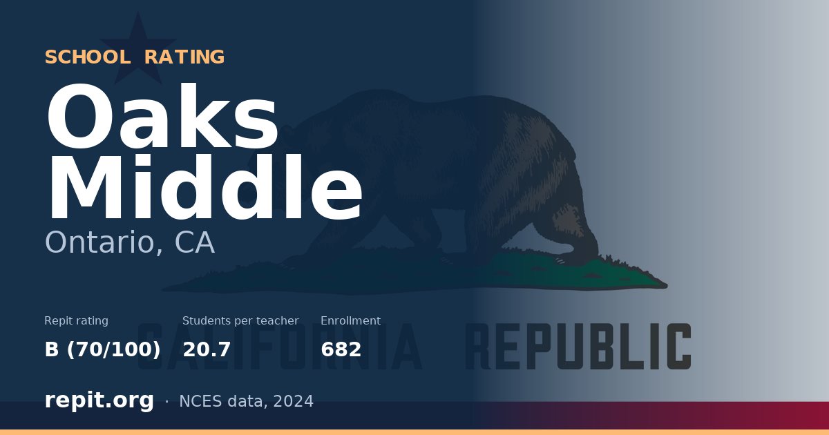 Oaks Middle, Ontario, CA — Repit school rating B (70/100)