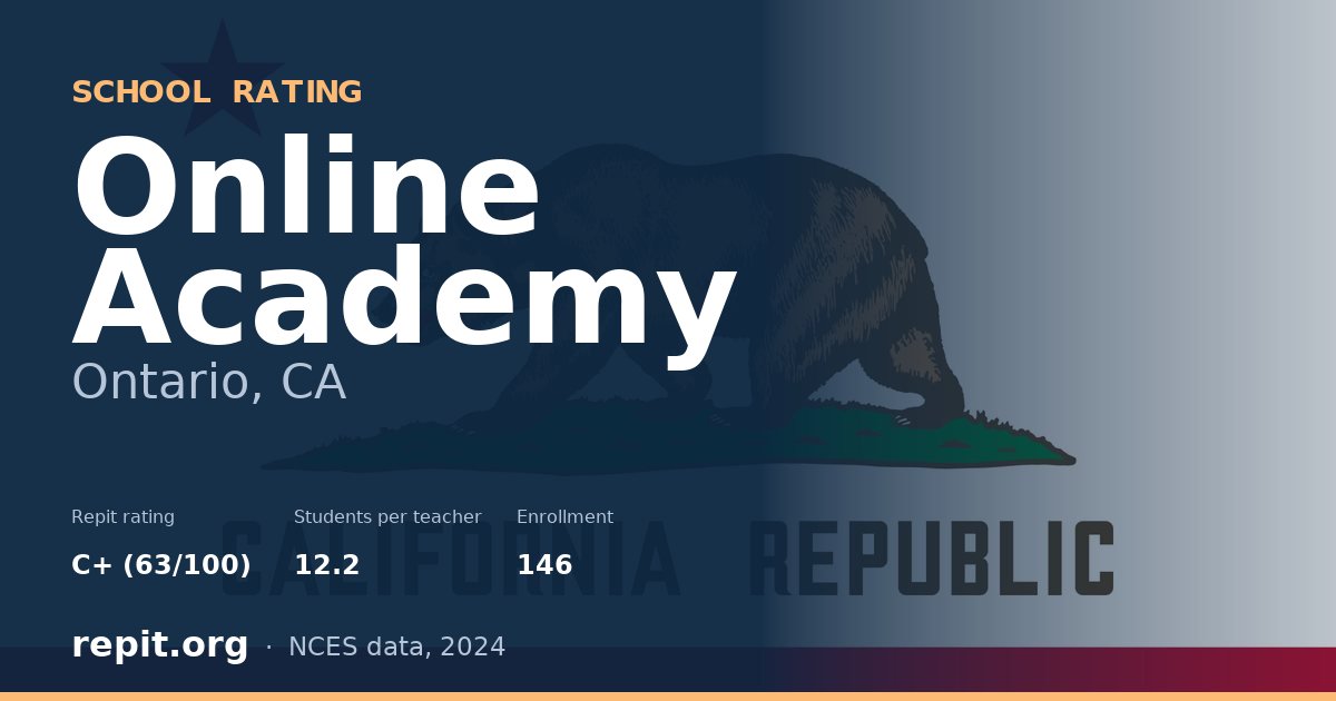 Online Academy, Ontario, CA — Repit school rating C+ (63/100)