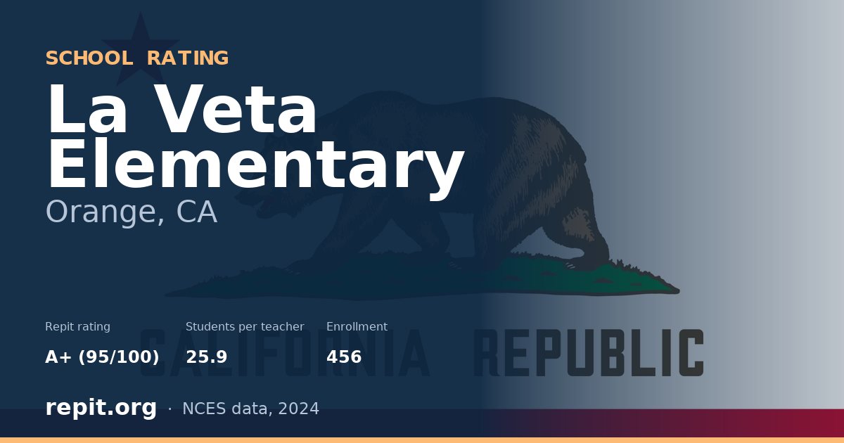 La Veta Elementary, Orange, CA — Repit school rating A+ (95/100)