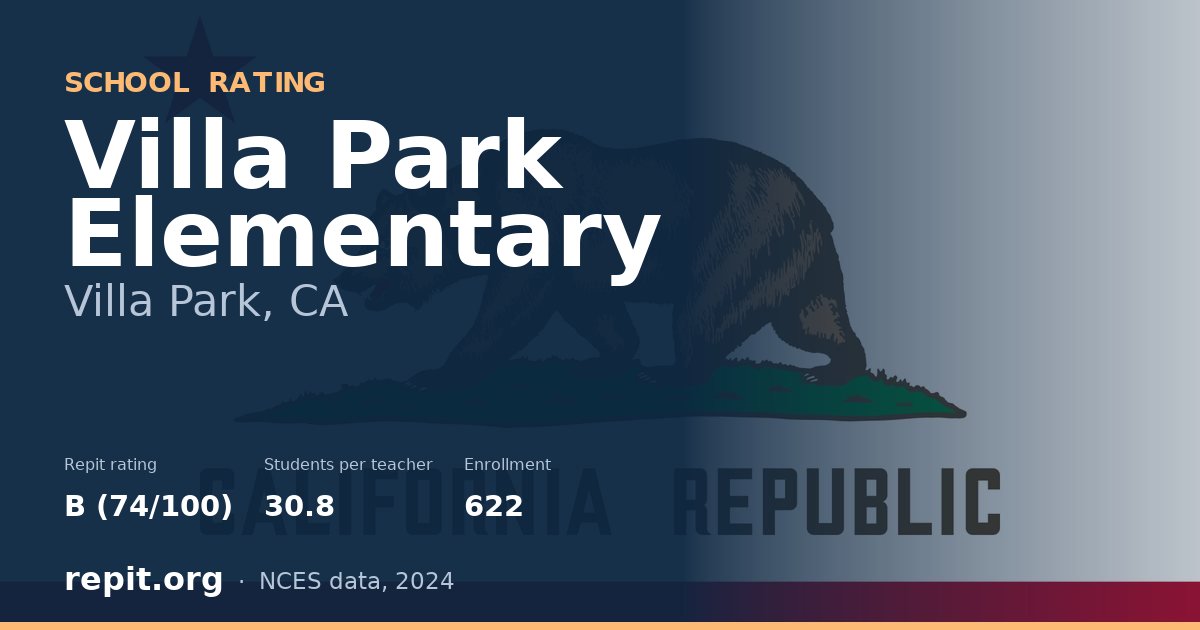 Villa Park Elementary, Villa Park, CA — Repit school rating B (74/100)