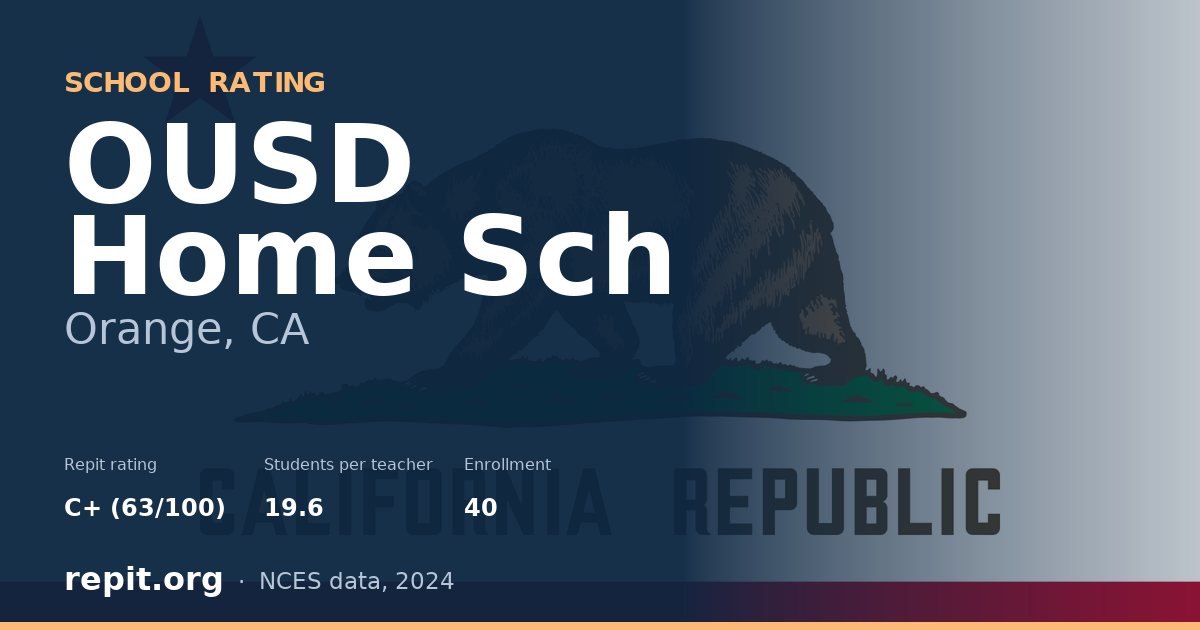 OUSD Home Sch, Orange, CA — Repit school rating C+ (63/100)