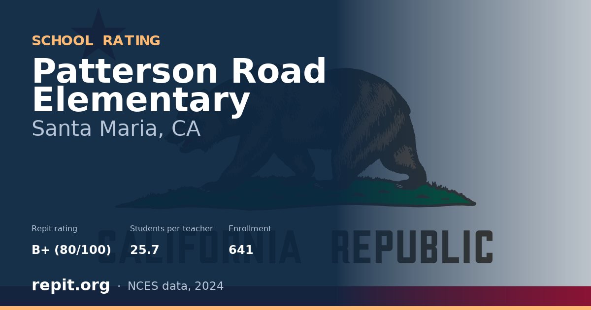 Patterson Road Elementary, Santa Maria, CA — Repit school rating B+ (80/100)