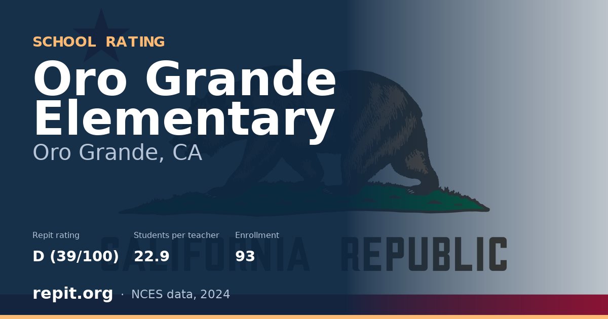 Oro Grande Elementary, Oro Grande, CA — Repit school rating D (39/100)