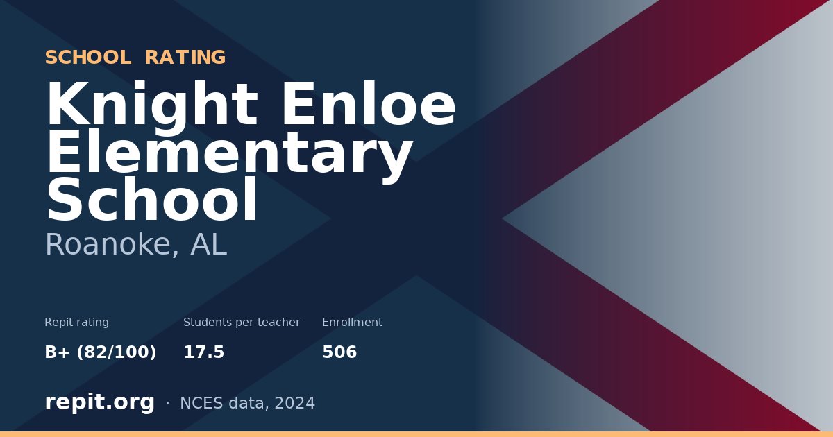 Knight Enloe Elementary School, Roanoke, AL — Repit school rating B+ (82/100)
