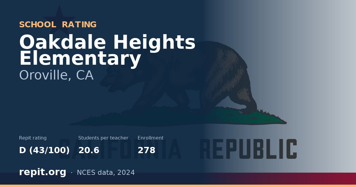 Oakdale Heights Elementary, Oroville, CA — Repit school rating D (43/100)