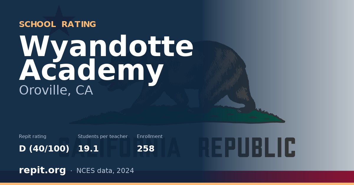 Wyandotte Academy, Oroville, CA — Repit school rating D (40/100)