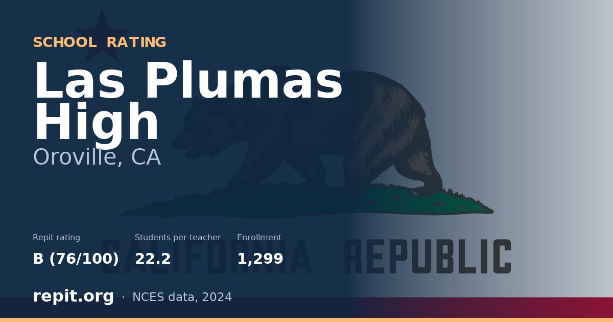 Las Plumas High, Oroville, CA — Repit school rating B (76/100)