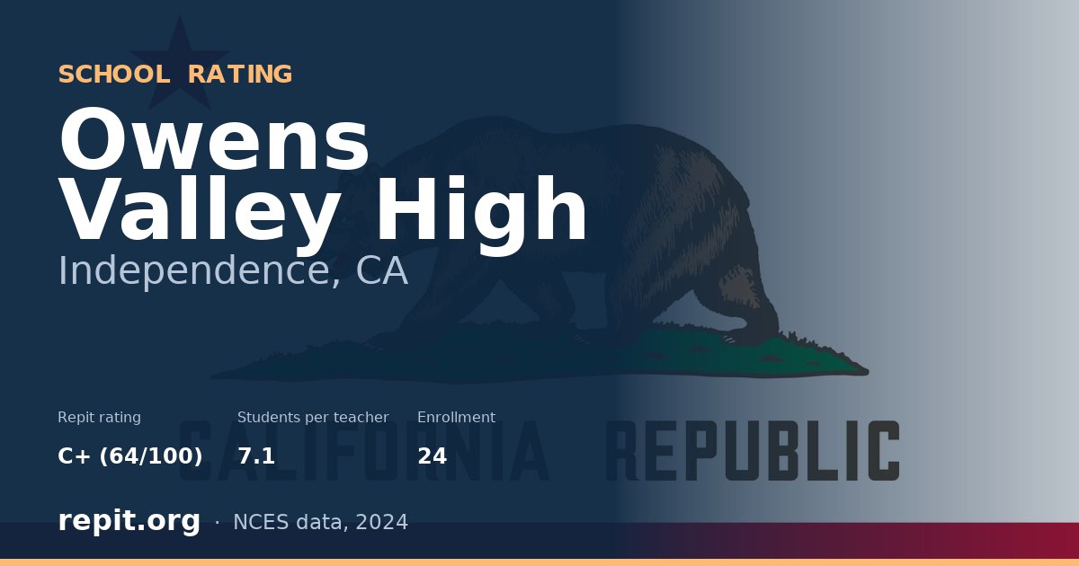 Owens Valley High, Independence, CA — Repit school rating C+ (64/100)