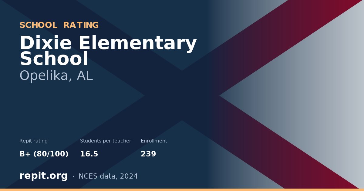 Dixie Elementary School, Opelika, AL — Repit school rating B+ (80/100)