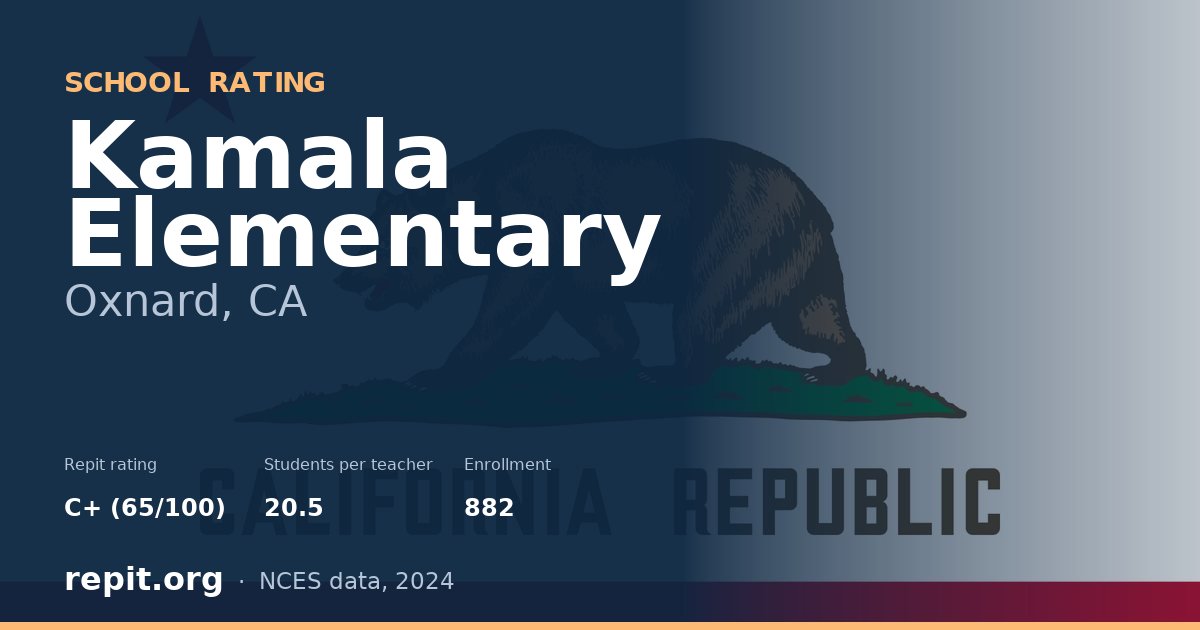 Kamala Elementary, Oxnard, CA — Repit school rating C+ (65/100)