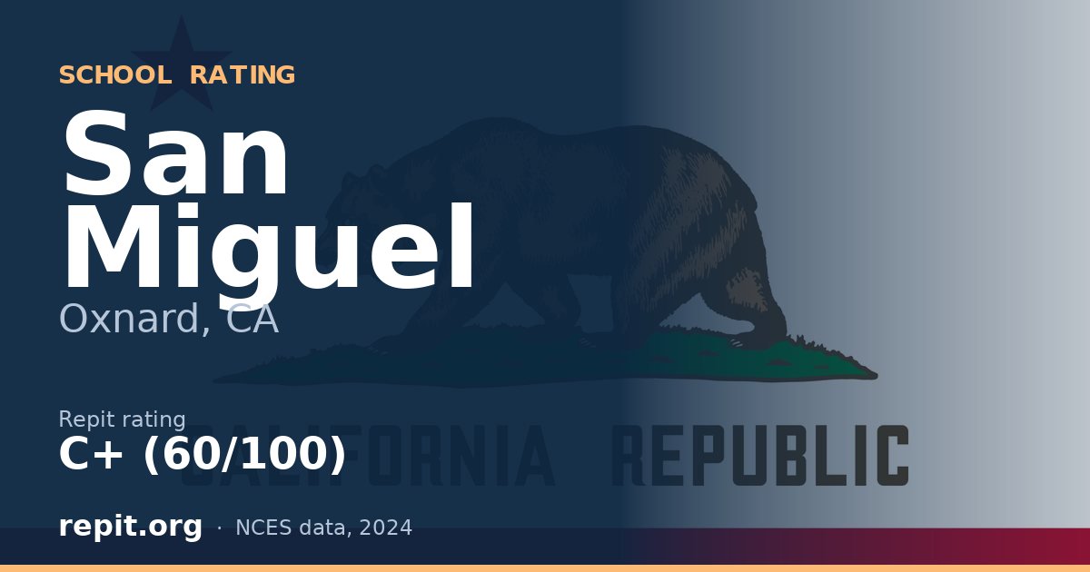 San Miguel, Oxnard, CA — Repit school rating C+ (60/100)