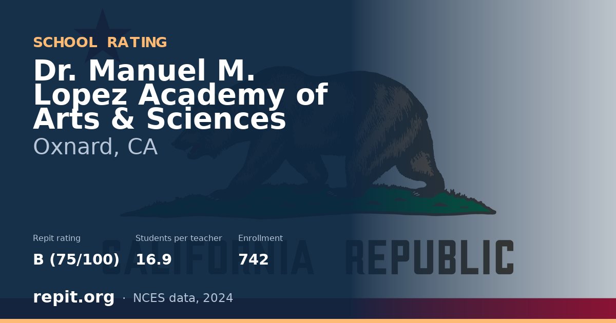 Dr. Manuel M. Lopez Academy of Arts & Sciences, Oxnard, CA — Repit school rating B (75/100)