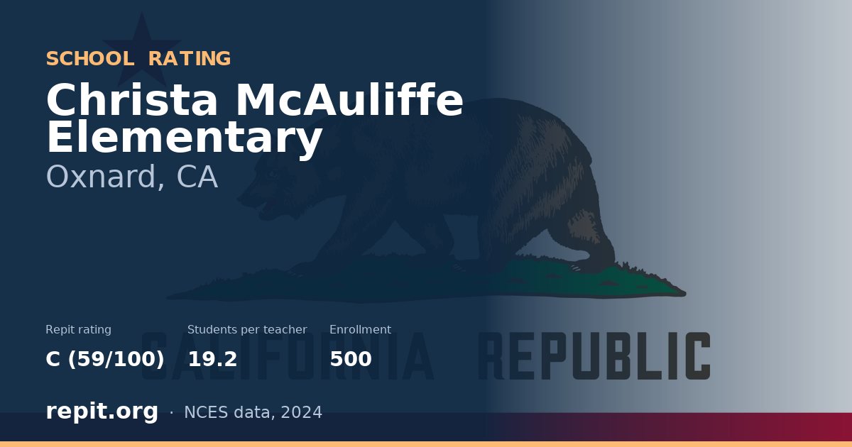 Christa McAuliffe Elementary, Oxnard, CA — Repit school rating C (59/100)
