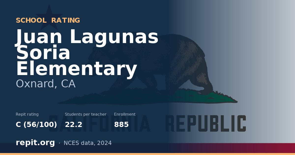 Juan Lagunas Soria Elementary, Oxnard, CA — Repit school rating C (56/100)