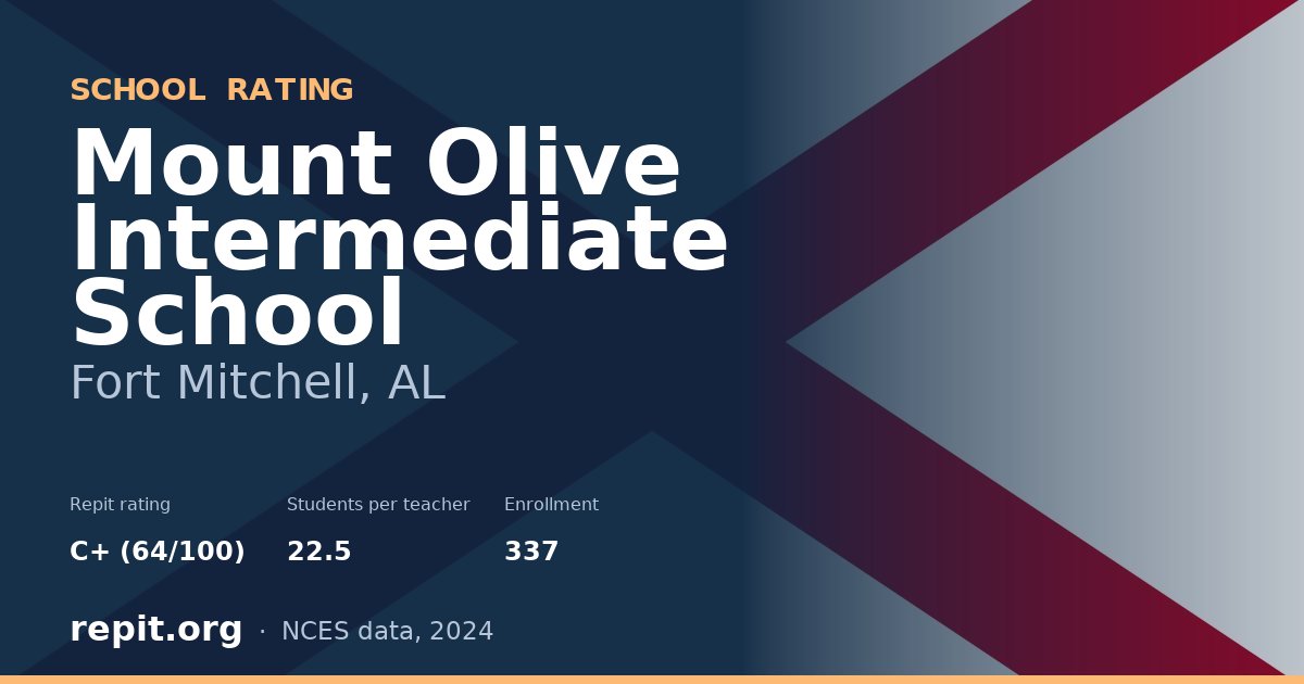 Mount Olive Intermediate School, Fort Mitchell, AL — Repit school rating C+ (64/100)