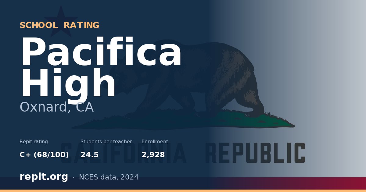 Pacifica High, Oxnard, CA — Repit school rating C+ (68/100)