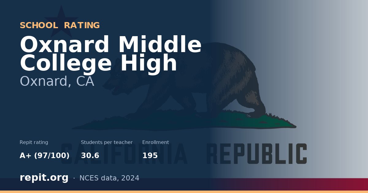 Oxnard Middle College High, Oxnard, CA — Repit school rating A+ (97/100)