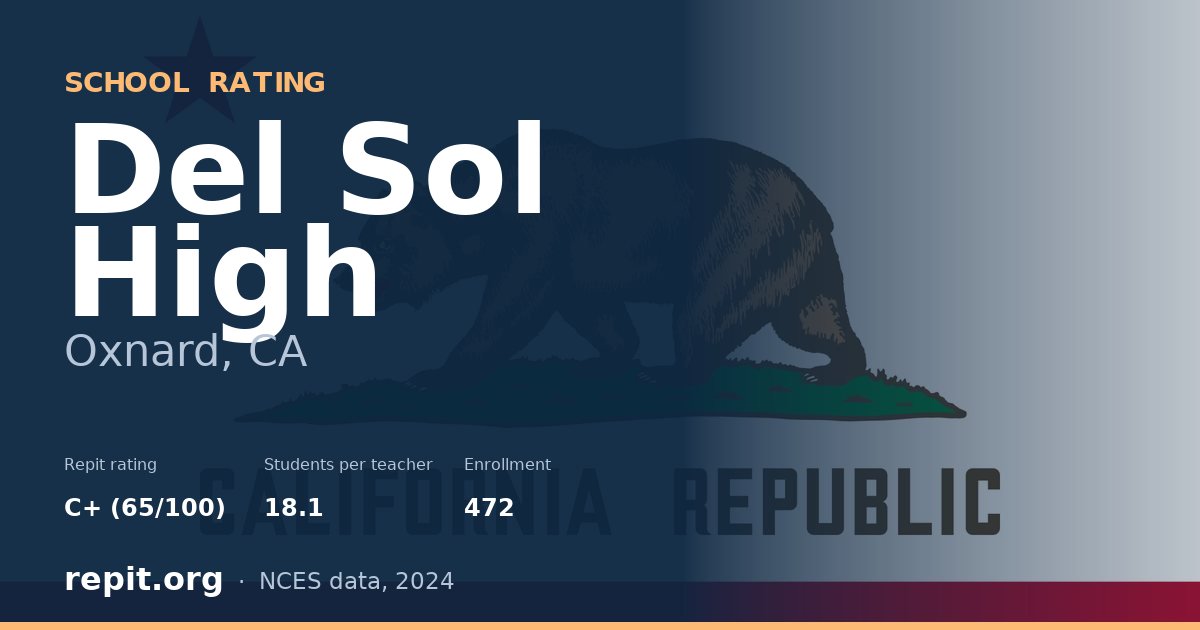 Del Sol High, Oxnard, CA — Repit school rating C+ (65/100)