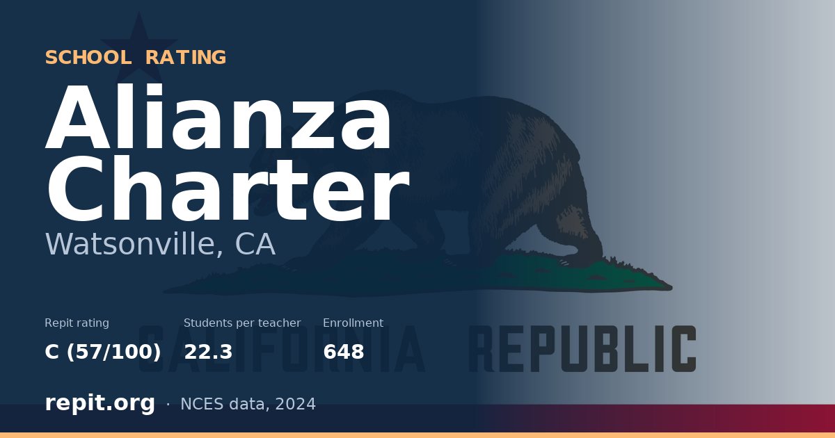 Alianza Charter, Watsonville, CA — Repit school rating C (57/100)