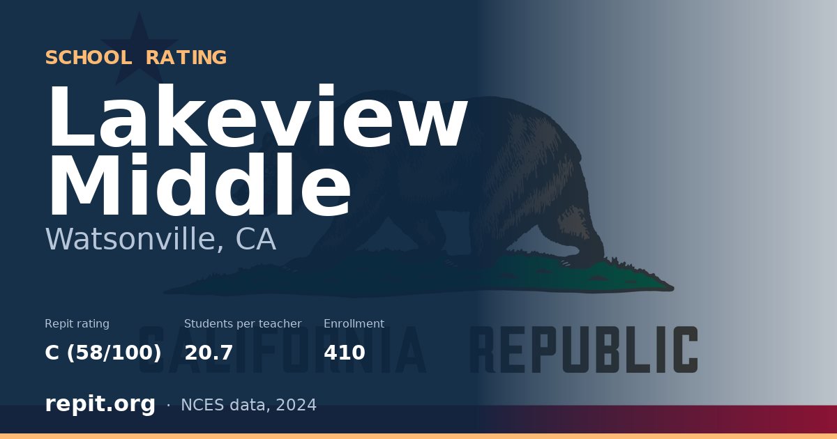 Lakeview Middle, Watsonville, CA — Repit school rating C (58/100)