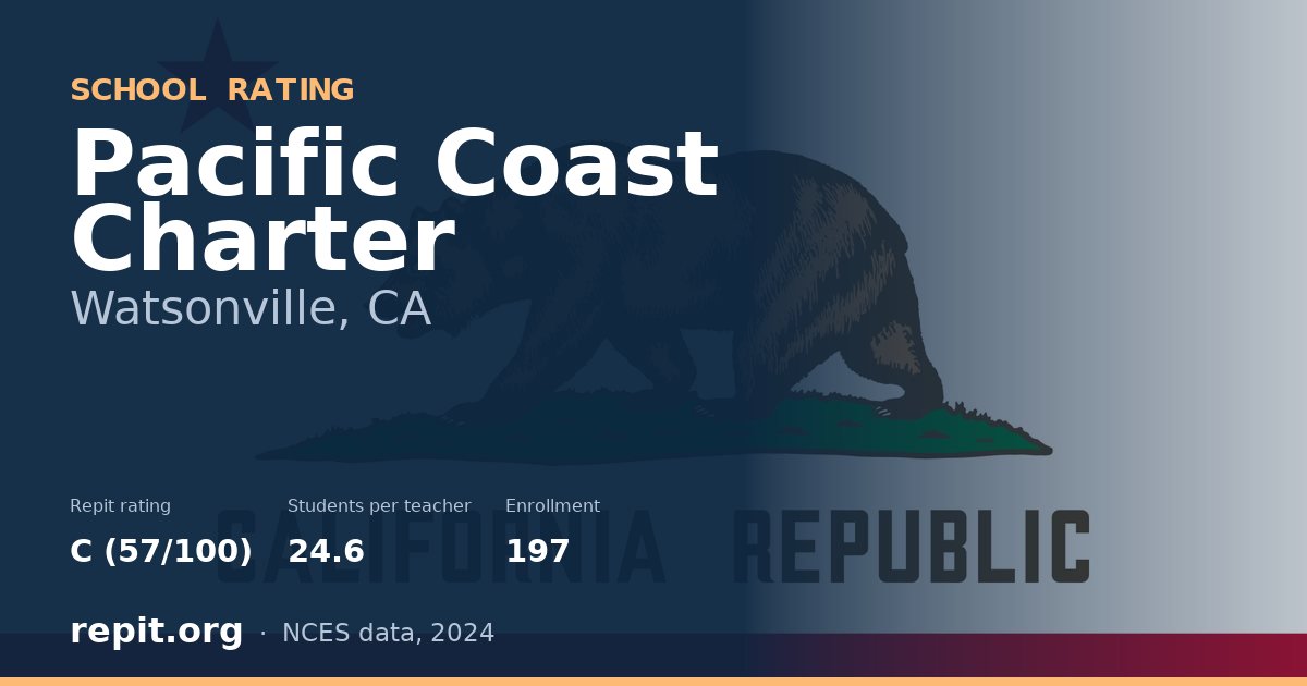 Pacific Coast Charter, Watsonville, CA — Repit school rating C (57/100)