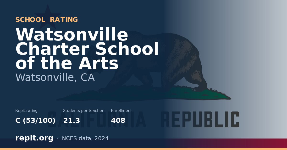 Watsonville Charter School of the Arts, Watsonville, CA — Repit school rating C (53/100)