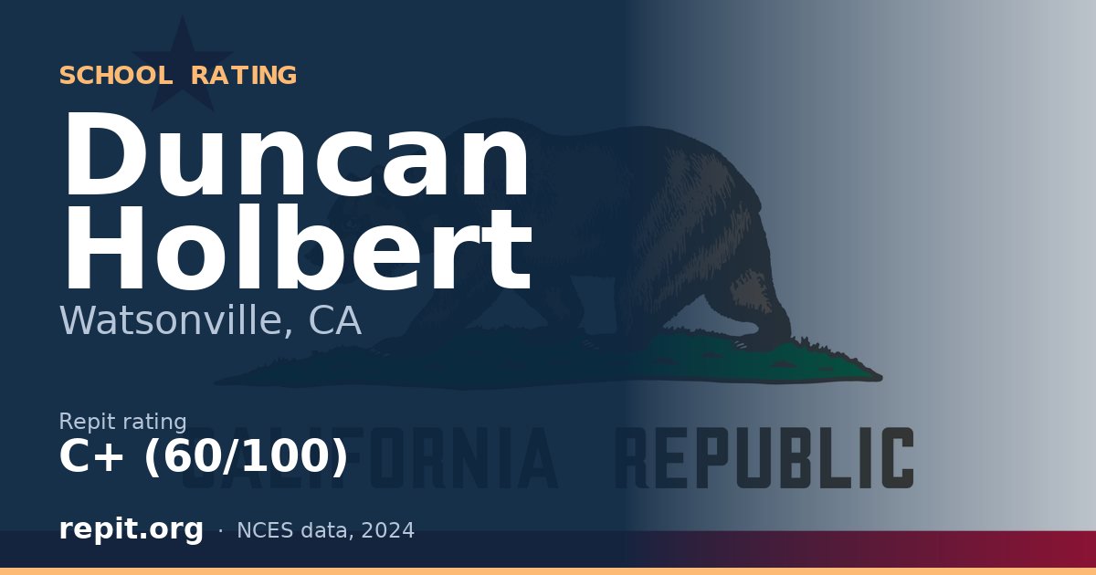 Duncan Holbert, Watsonville, CA — Repit school rating C+ (60/100)