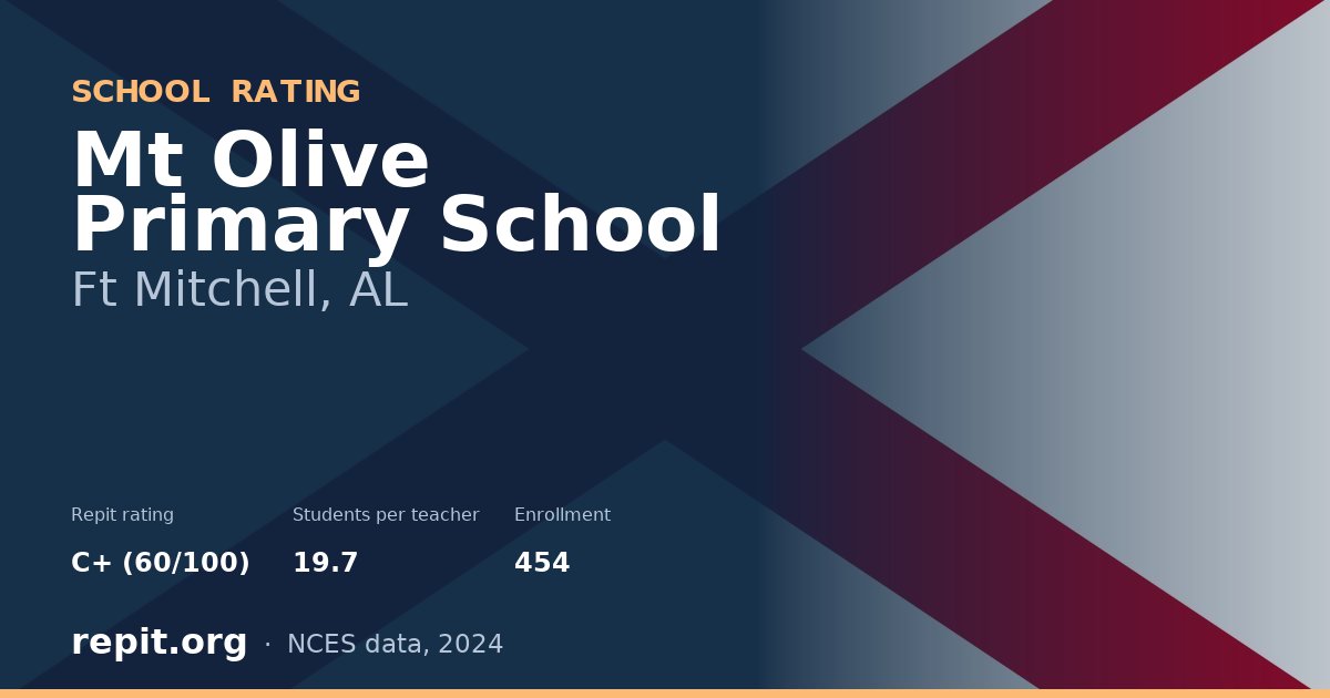 Mt Olive Primary School, Ft Mitchell, AL — Repit school rating C+ (60/100)