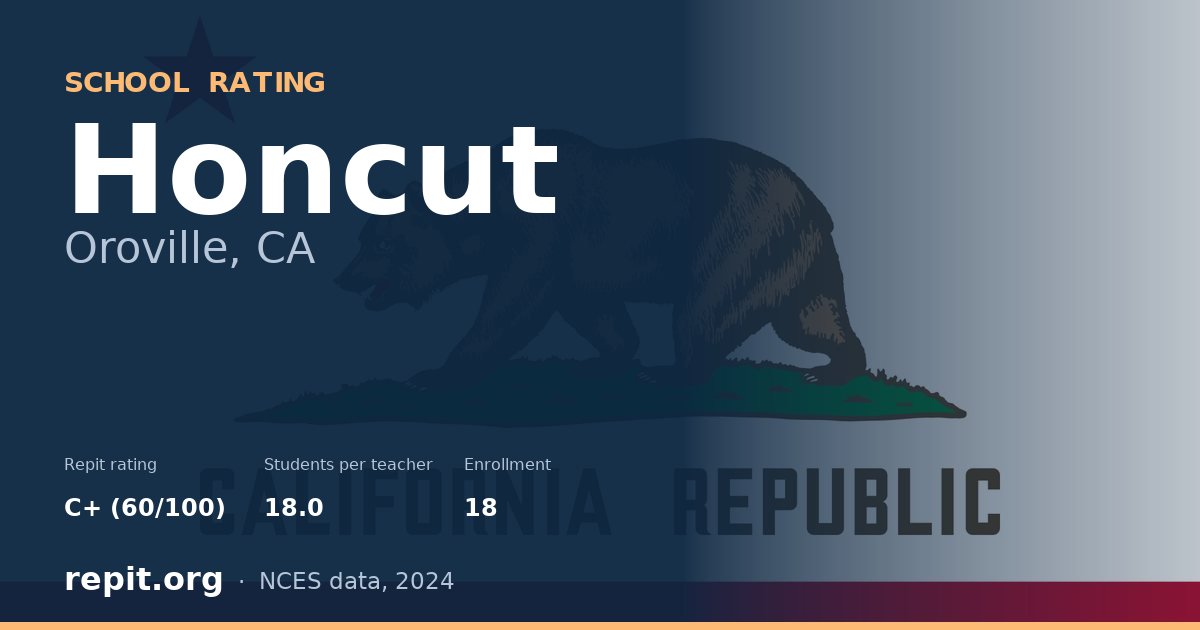 Honcut, Oroville, CA — Repit school rating C+ (60/100)