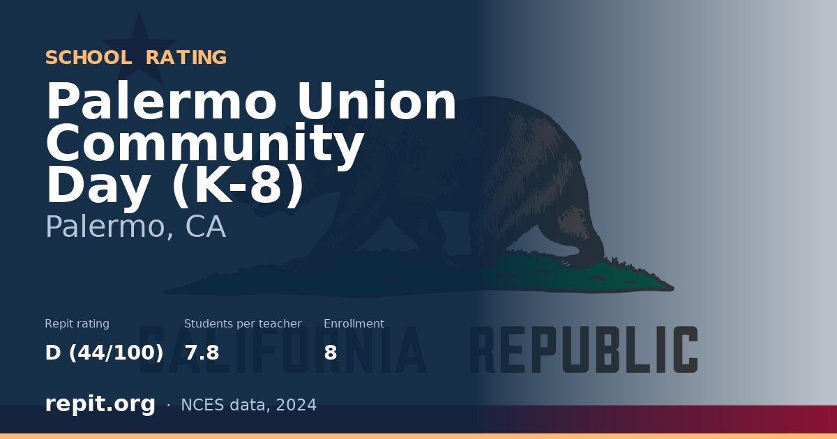 Palermo Union Community Day (K-8), Palermo, CA — Repit school rating D (44/100)