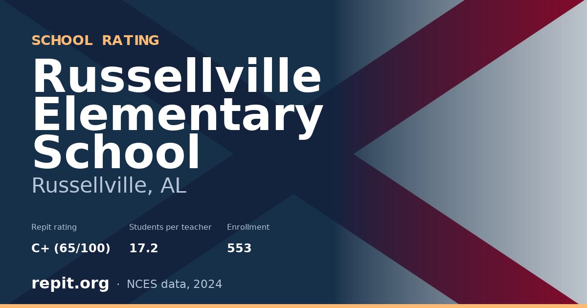 Russellville Elementary School, Russellville, AL — Repit school rating C+ (65/100)