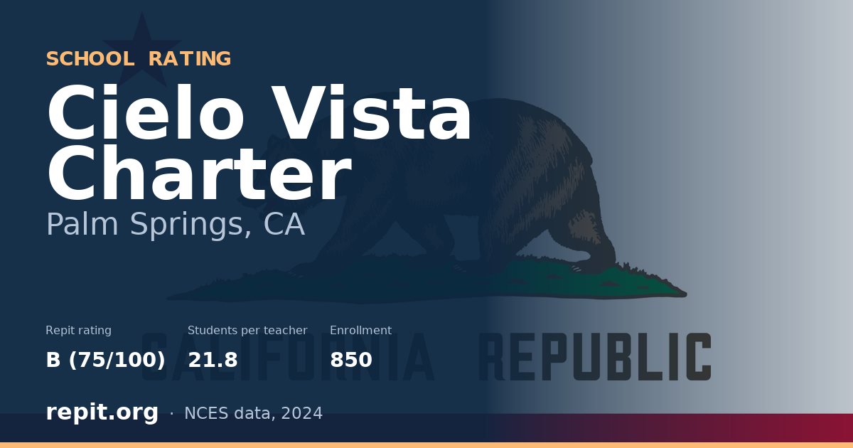 Cielo Vista Charter, Palm Springs, CA — Repit school rating B (75/100)