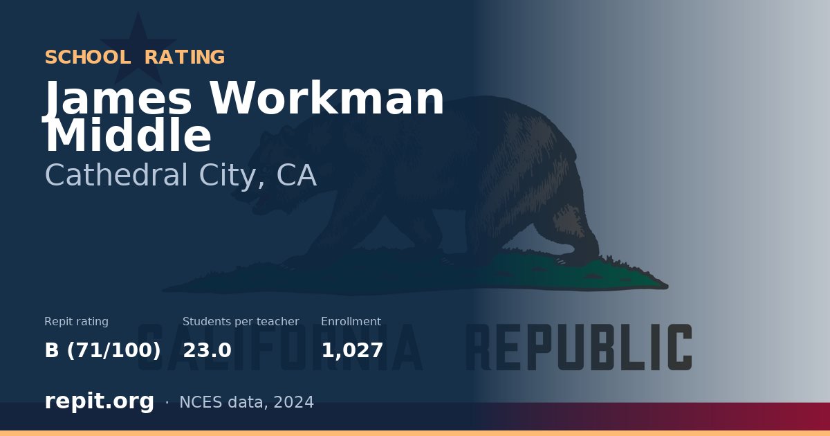 James Workman Middle, Cathedral City, CA — Repit school rating B (71/100)