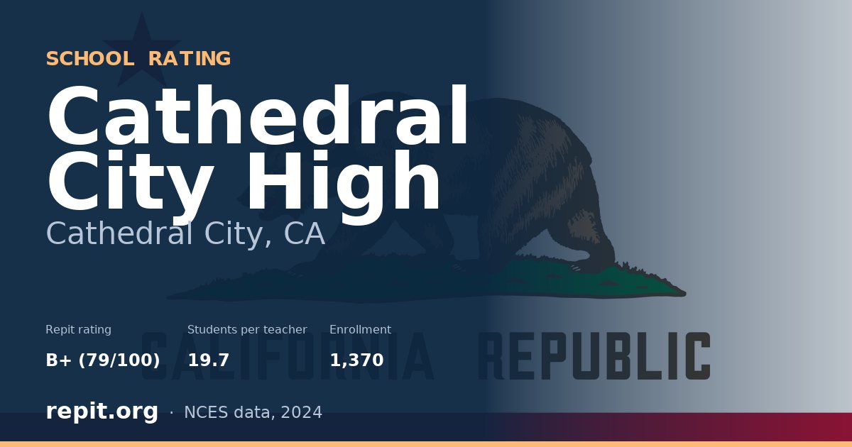 Cathedral City High, Cathedral City, CA — Repit school rating B+ (79/100)