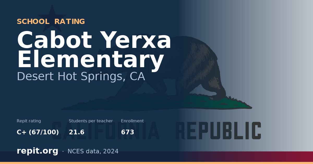 Cabot Yerxa Elementary, Desert Hot Springs, CA — Repit school rating C+ (67/100)