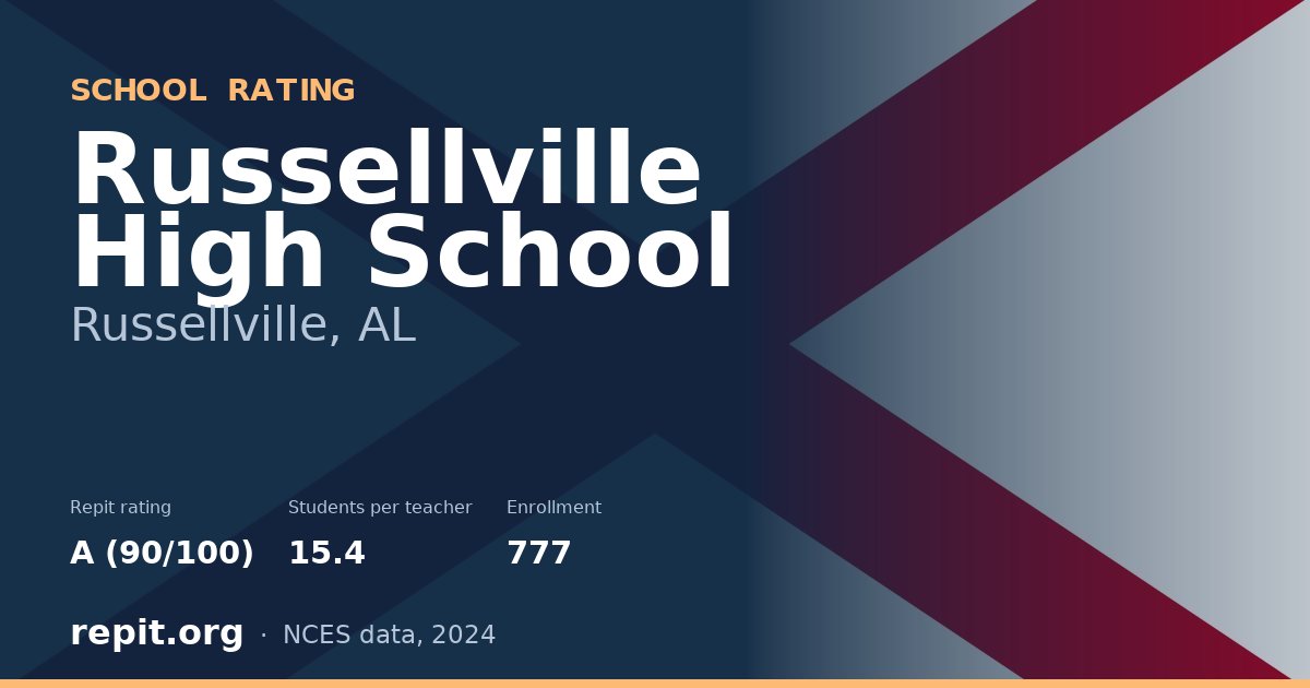 Russellville High School, Russellville, AL — Repit school rating A (90/100)