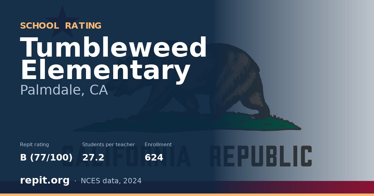 Tumbleweed Elementary, Palmdale, CA — Repit school rating B (77/100)