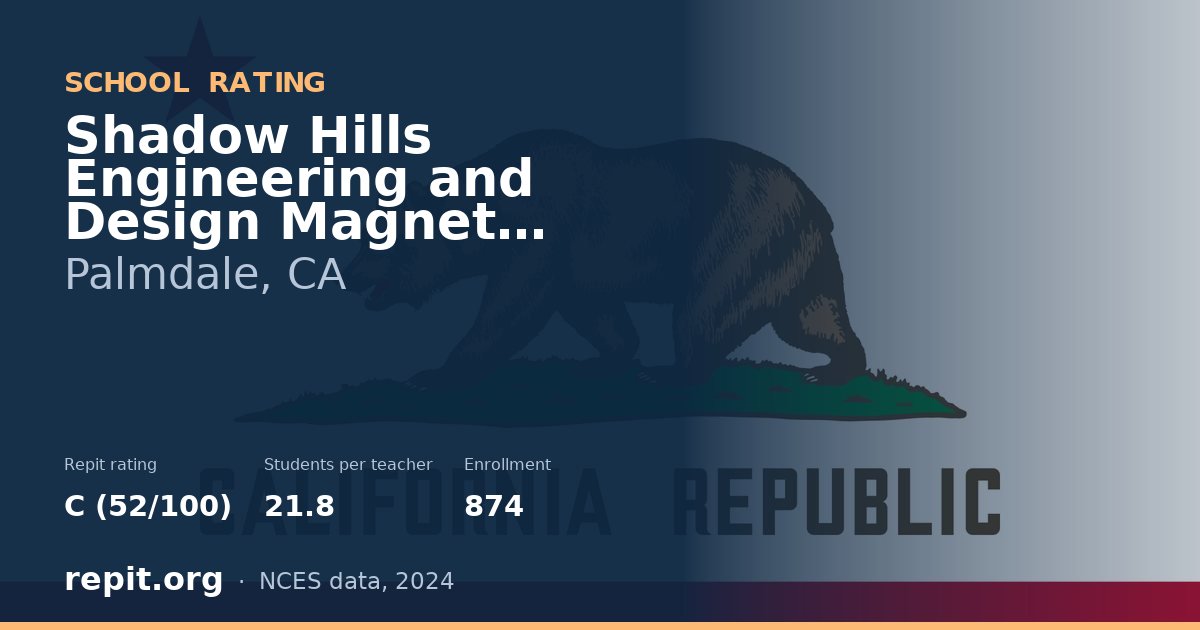 Shadow Hills Engineering and Design Magnet Academy, Palmdale, CA — Repit school rating C (52/100)