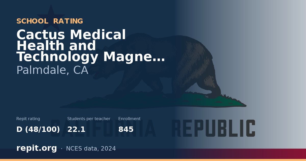 Cactus Medical Health and Technology Magnet Academy, Palmdale, CA — Repit school rating D (48/100)