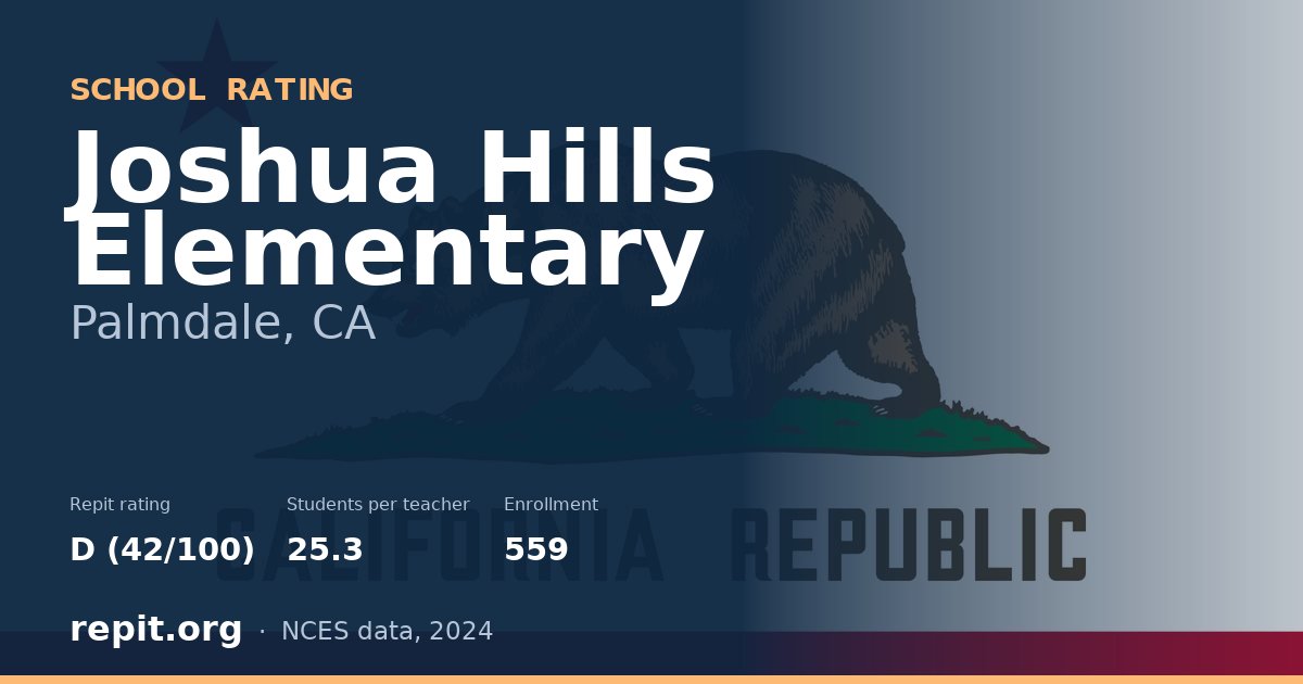 Joshua Hills Elementary, Palmdale, CA — Repit school rating D (42/100)