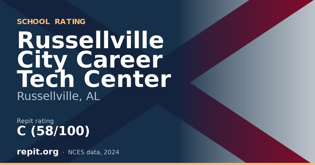 Russellville City Career Tech Center, Russellville, AL — Repit school rating C (58/100)
