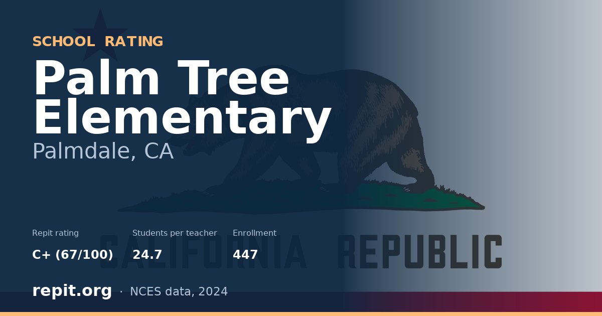 Palm Tree Elementary, Palmdale, CA — Repit school rating C+ (67/100)