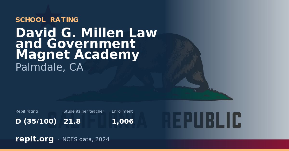 David G. Millen Law and Government Magnet Academy, Palmdale, CA — Repit school rating D (35/100)