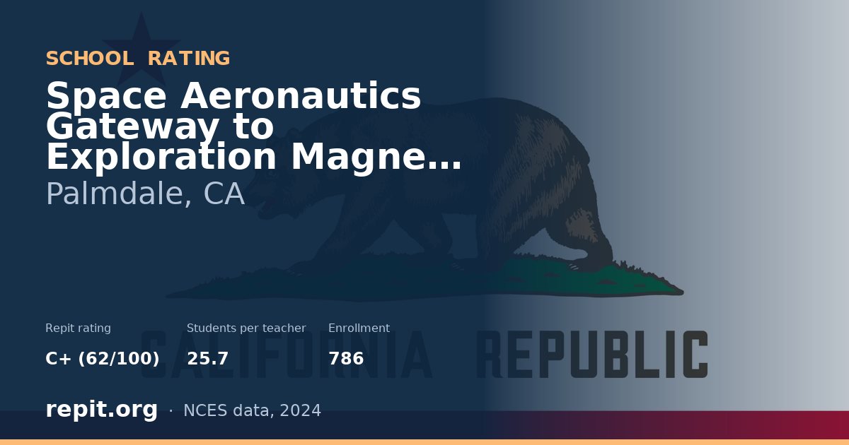 Space Aeronautics Gateway to Exploration Magnet Academy, Palmdale, CA — Repit school rating C+ (62/100)