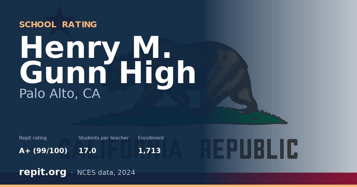 Henry M. Gunn High, Palo Alto, CA — Repit school rating A+ (99/100)